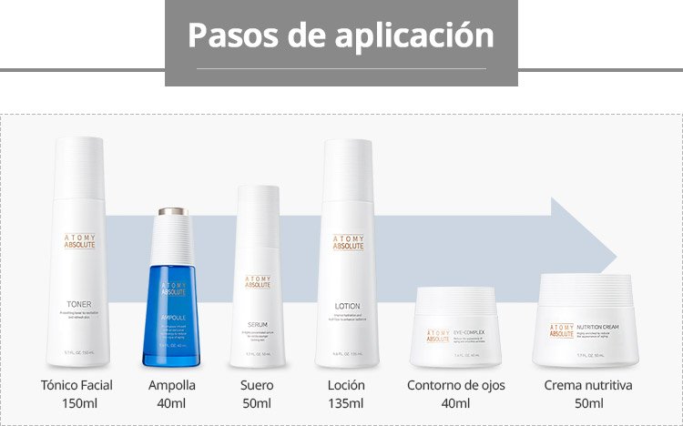Fases de aplicación The Absolute